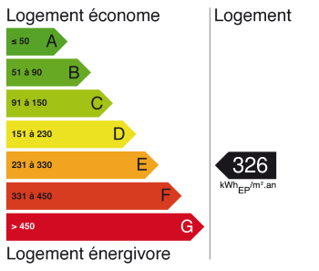 Passeport énergétique