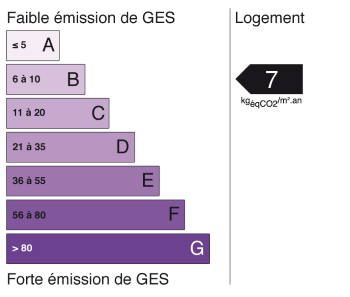 Passeport énergétique